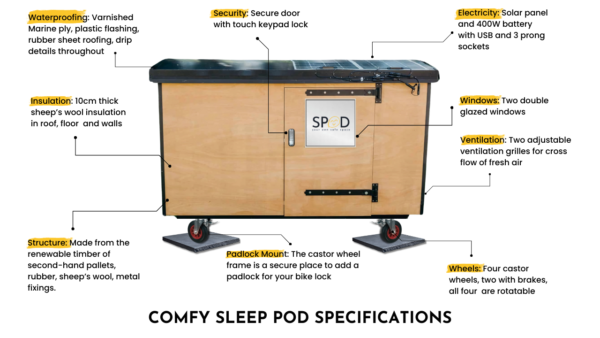 sleep pod,pod,pop-up pods,pop-up accomodation,sleeppod