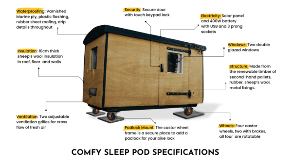 rent sleep pod